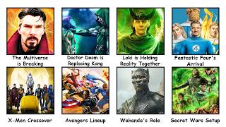 Mcu Recap Everything To Know Before Doomsday Explained In 10 Minutes