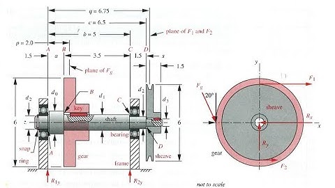 Shaft Design Lecture #2