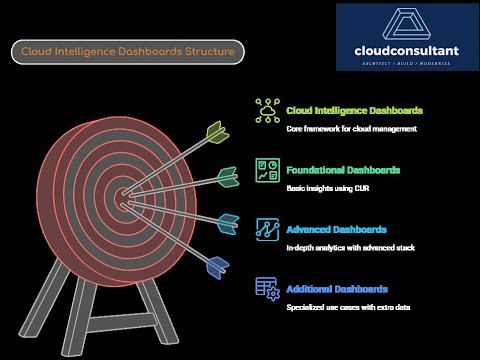 Cloud Intelligence Dashboards – Optimize AWS Costs & Governance Like a ...