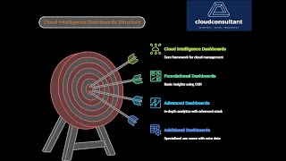 Cloud Intelligence Dashboards – Optimize AWS Costs & Governance Like a Pro! 💰📊