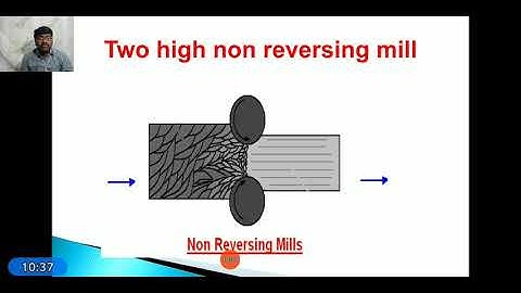 2.4 classification of rolling mills, rollpasses