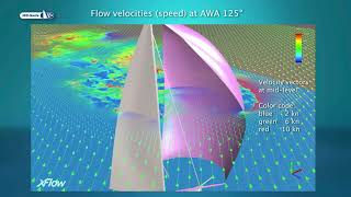 Sailing aerodynamics: Symmetrical vs. asymmetrical spinnaker comparison under the ORCi rule