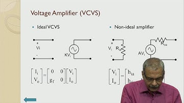 Design of Feedback Amplifiers