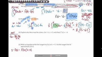 AP Calculus | 2020 Practice FRQs - Example Problem #6 (AB1 FRQ)