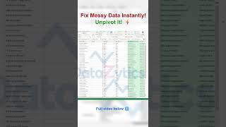 Fix Messy Data Fast with Unpivot (Power Query)