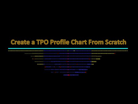 Sierra Chart | Create a TPO Profile Chart From Scratch