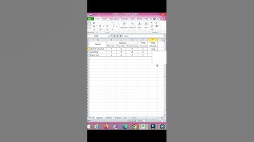 COUNTIF Excel formula #shorts #excel