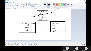 Selenium Tutorial for Beginners | Part 2 | Whizdom Trainings
