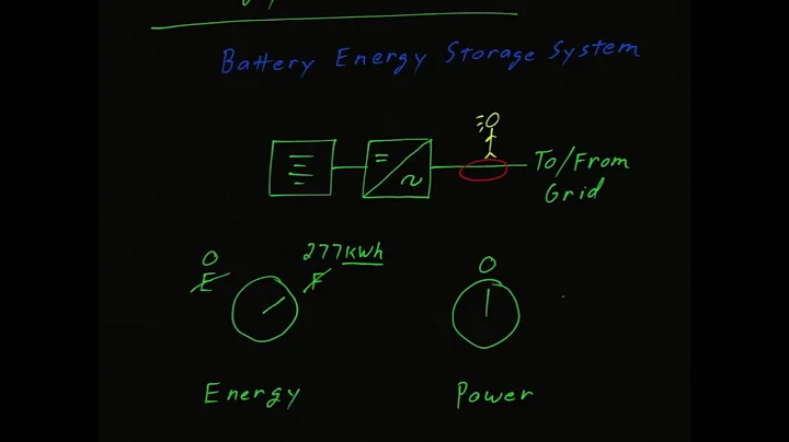 Energy vs Power using a grid connected battery energy storage system