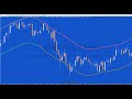 Tutorial 190  markplex centered moving average envelope  easylanguage tutorials and programs