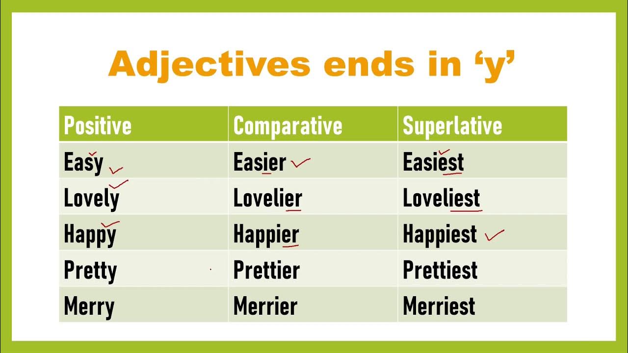 Adjective comparative superlative easy. Comparative adjectives. Adjective Comparative Superlative таблица. Comparative and Superlative forms of adjectives. Позитив компаратив и суперлатив.