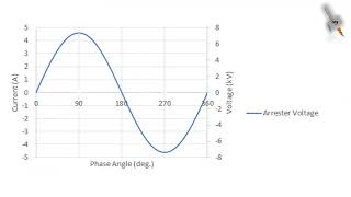 Reference Voltage - Shorts