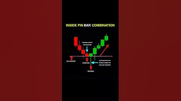 Inside Pin Bar Strategy | Candlestick Trading Secrets 🔥📈