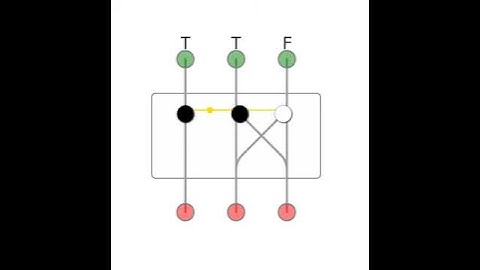 Interlude: The Fredkin gate