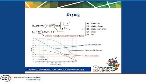 Revised Creep and Shrinkage Design Model using Solidification Theory
