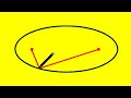 How to make ellipse using drawing pins and thread.