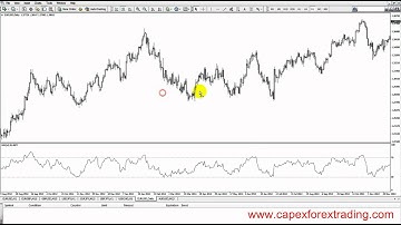5.8 Relative Strength Index (RSI) trading instructions