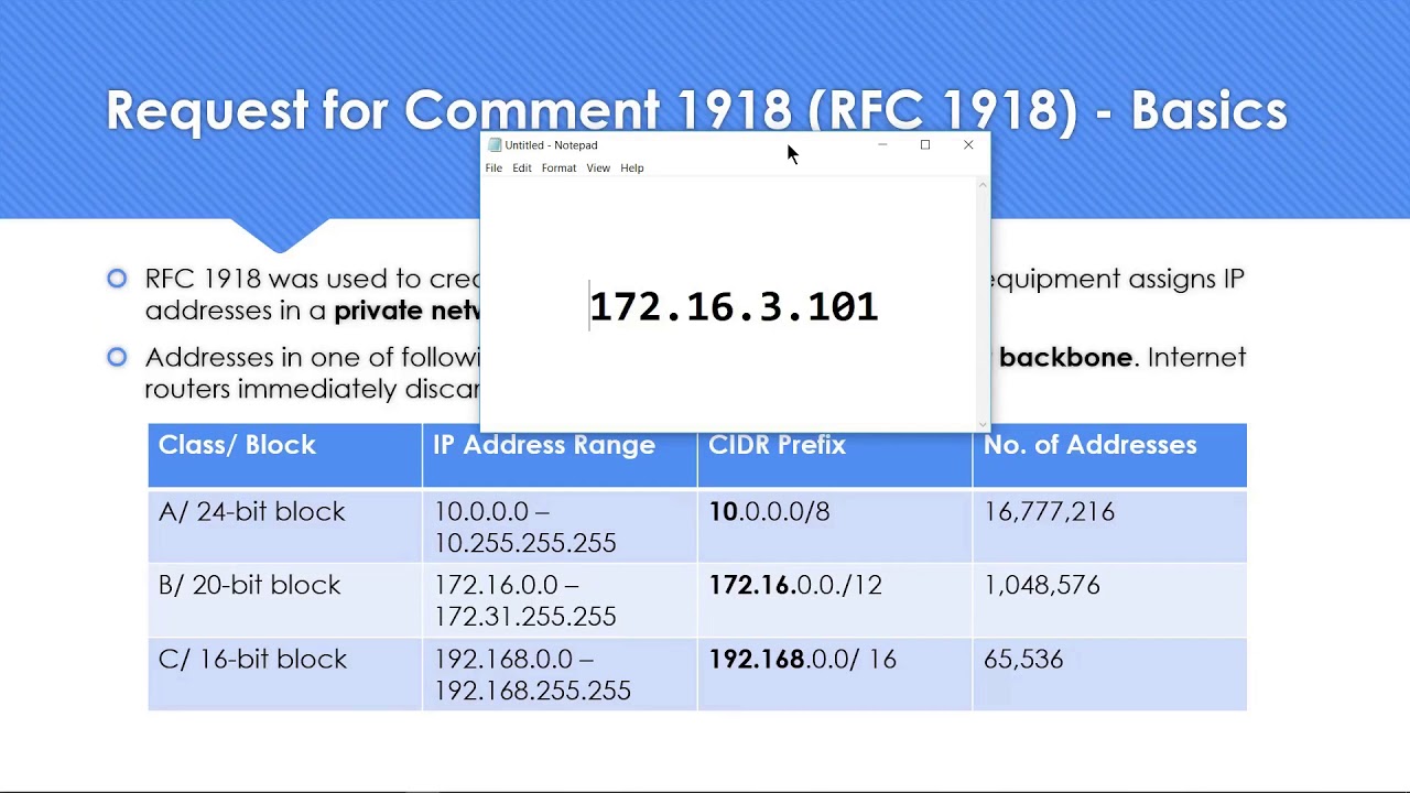 Частный ip адрес. RFC 1918. Стандарт RFC 1918. RFC 1918 addresses. Частные IP адреса.