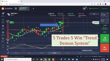 IQ option Momentum Trading Strategy 2 - IQ Option Winning Strategy 2020 With Jony Alam + Trend Demon