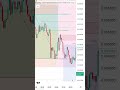 Power Of Trading #trending#crypto