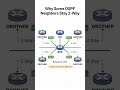 Why OSPF Stays 2-Way on a LAN (And That’s OK) #cisco #ccna