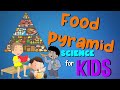 Understanding the Food Pyramid