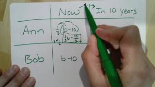 Age math puzzle