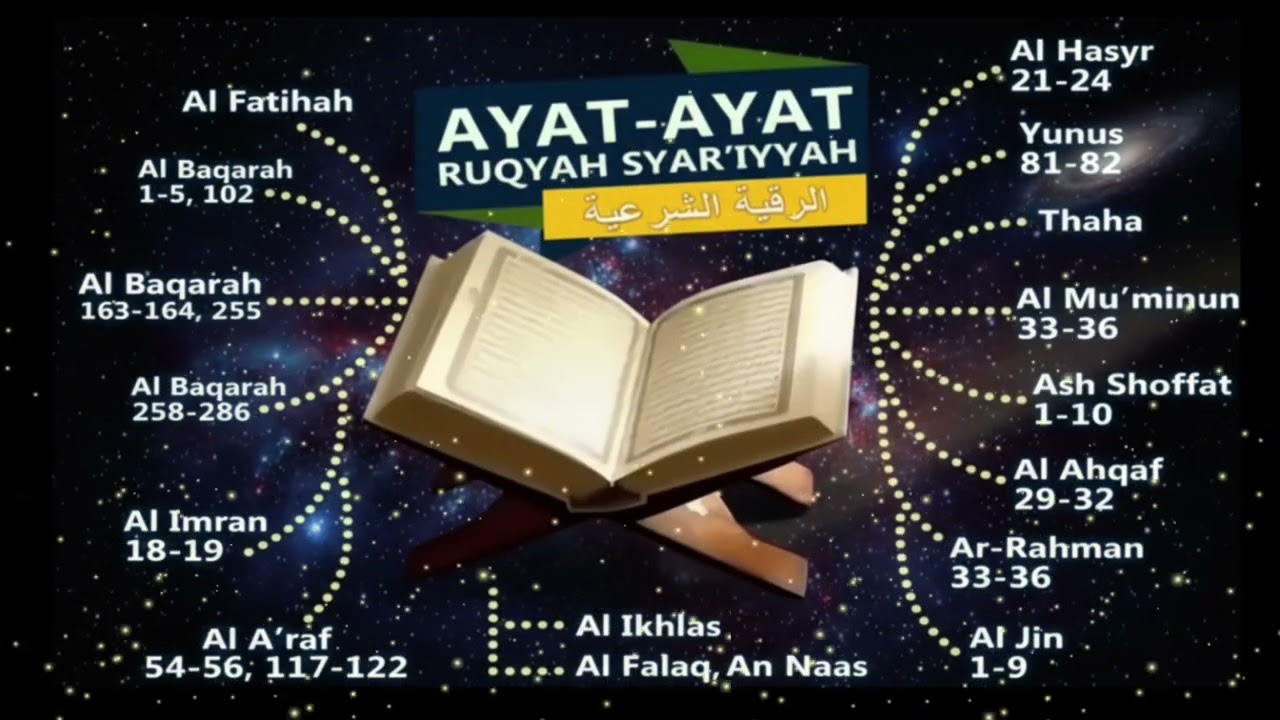 Ruqyah Syariyah Paling Ampuh : Doa & Ayat Al-Qur’an Pengusir Sihir, Jin, dan Penyakit