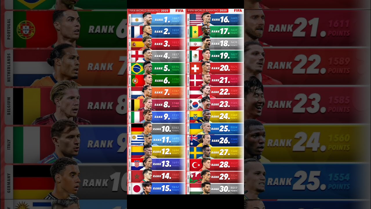 Latest Fifa World Ranking 2025 
