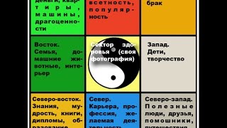 Карта мечты и счастья по фэншуй Карта мечты и счастья по фэншуй