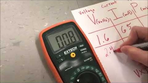 How to Collect Data for the Wind Turbine Lab