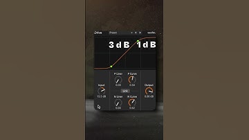 What Saturation and Compression Have in Common