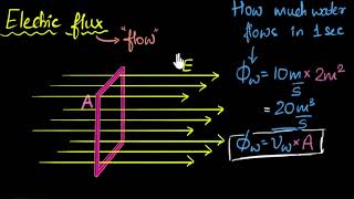 Electric flux meaning (&amp; how to calculate it) - hindi | Electrostatics | Physics | Khan Academy