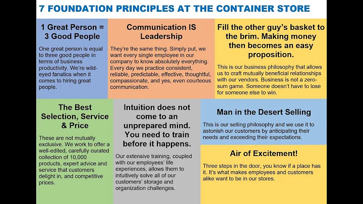 7 FOUNDATION PRINCIPLES AT THE CONTAINER STORE via...