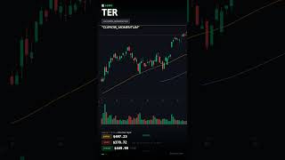 3 AI Swing Trade Setups $TER | $KEYS | $STX – #51 | Bullish | April 28, 2026