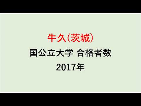 牛久高校　大学合格者数　2017～2014年【グラフでわかる】
