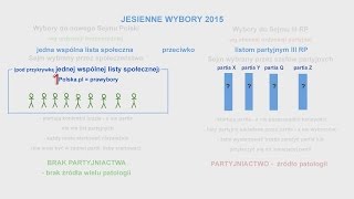 Referendum Komorowskiego – odwracacz uwagi od istoty sprawy