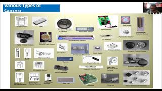Lecture 17: Unit 2: Sensors, Actuators and End Effectors