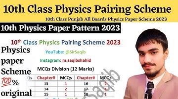 10th Class Physics Pairing Scheme 2023 | Physics Scheme 10th Class 2023 | 10th physics paper pattern