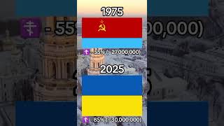 Христианство в Украине за последние 50 лет. #shorts #христианство #украина #ukraine