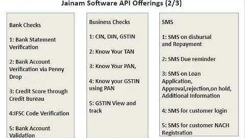 Best NBFC Software:"Loan Manager"| Jainam Software