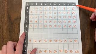 How to Fill Out a Multiplication Chart