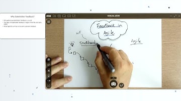 The Agile Advantage  Transform Stakeholder Feedback into Customer Triumph