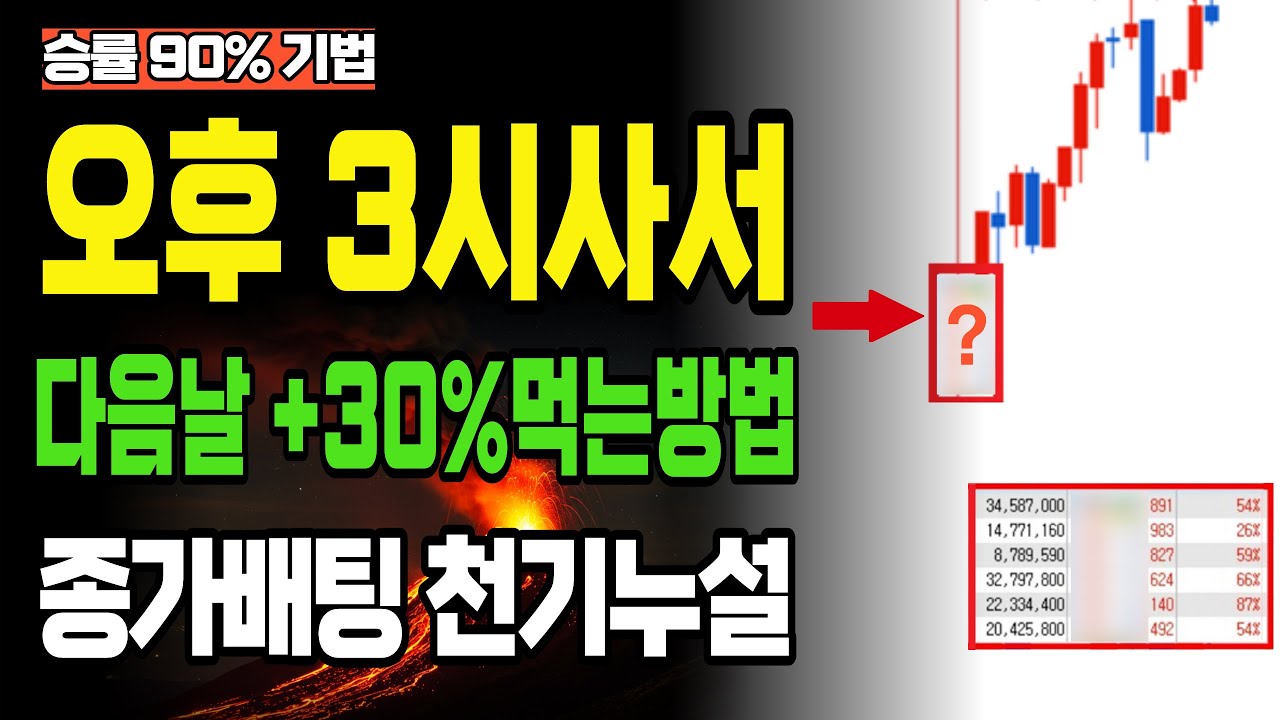 이동평균선에 '이것' 하나만 셋팅해 놓으면 월 1억은 법니다.