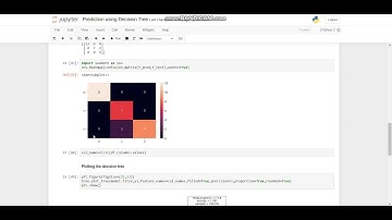 Task 6: Prediction using Decision tree Algorithm #TSF #GripJAN21 #datascience