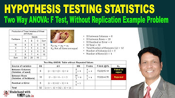 ANOVA Two way | F Test without Replication | Problem & Solution | Hypothesis Testing Statistics