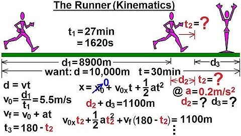 Physics 3.2: Additional Motion Examples (1B of 12) The Runner (Kinematics Method)