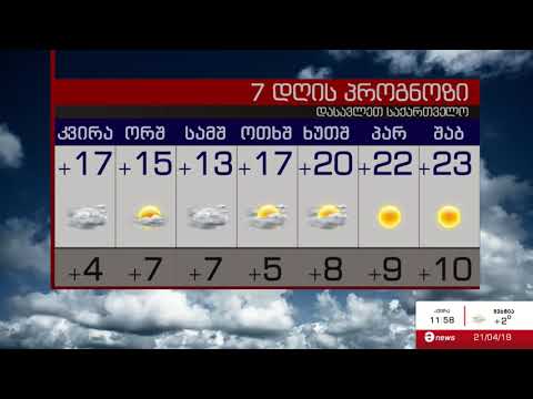 21 აპრილის ამინდის პროგნოზი