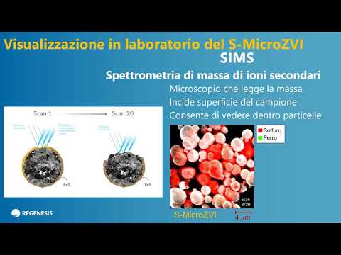 Video: Microbi E Sostanze Chimiche Solubili E Volatili Associate Su Superfici Domestiche Periodicamente Bagnate