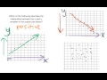 Analyzing Scatter Plot Associations